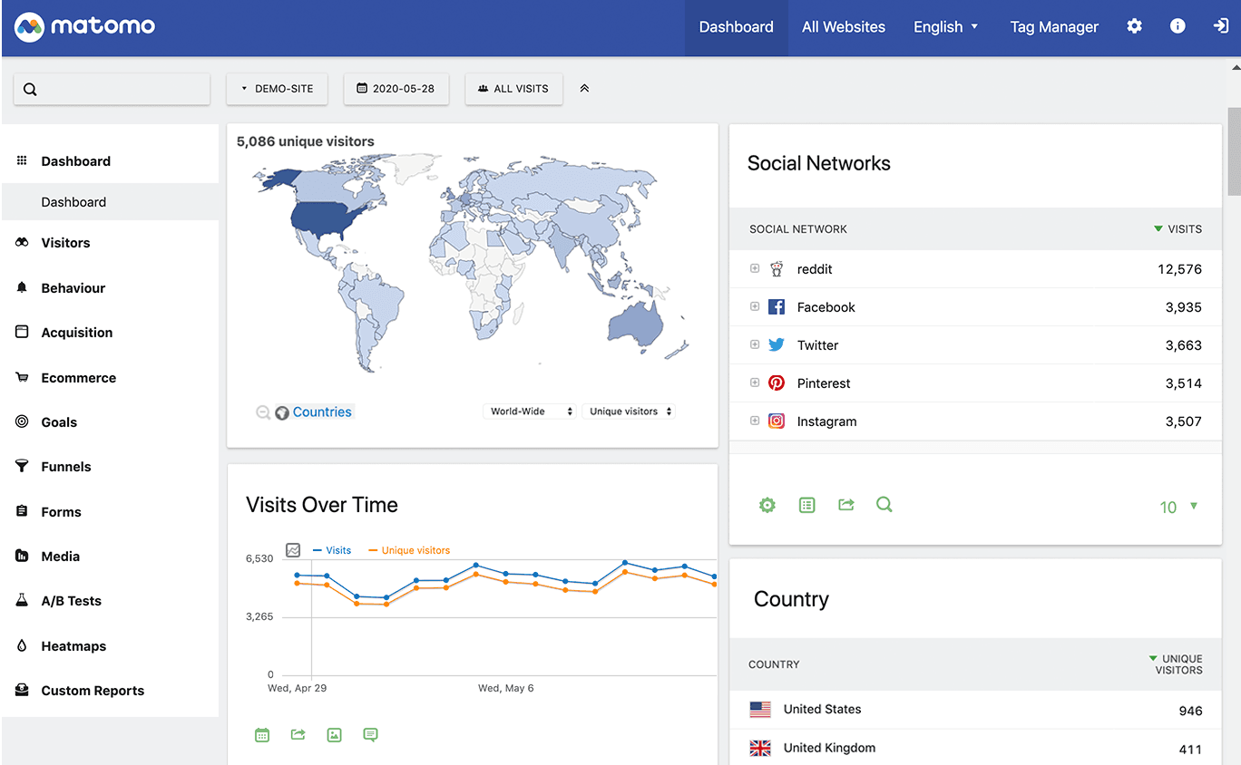 Open Graph preview